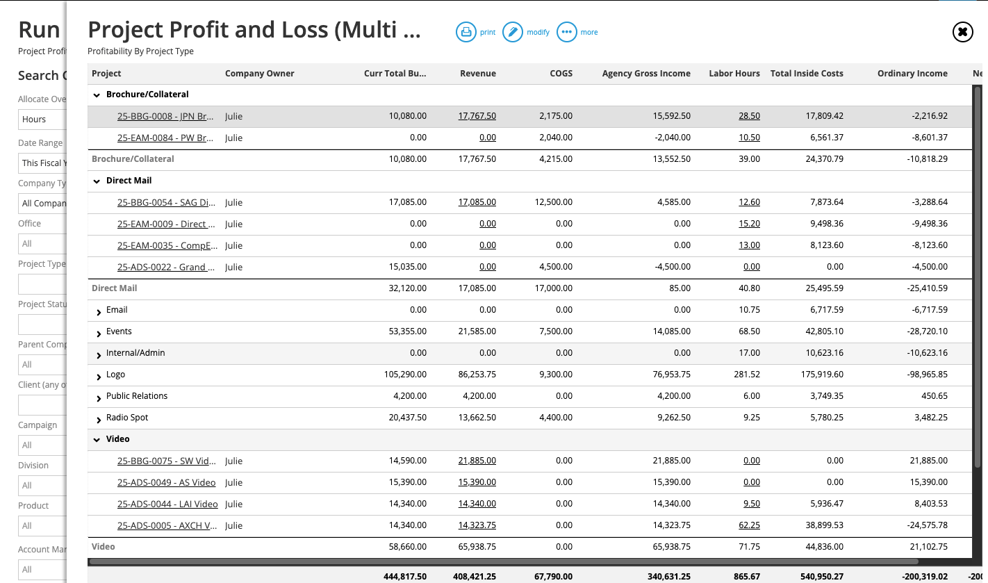 Project Profit and Loss by Project Type