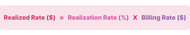 Realized Rate