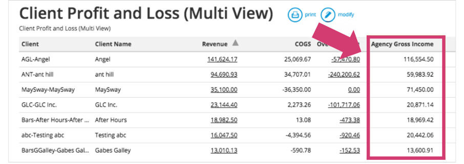 Client Profit and Loss