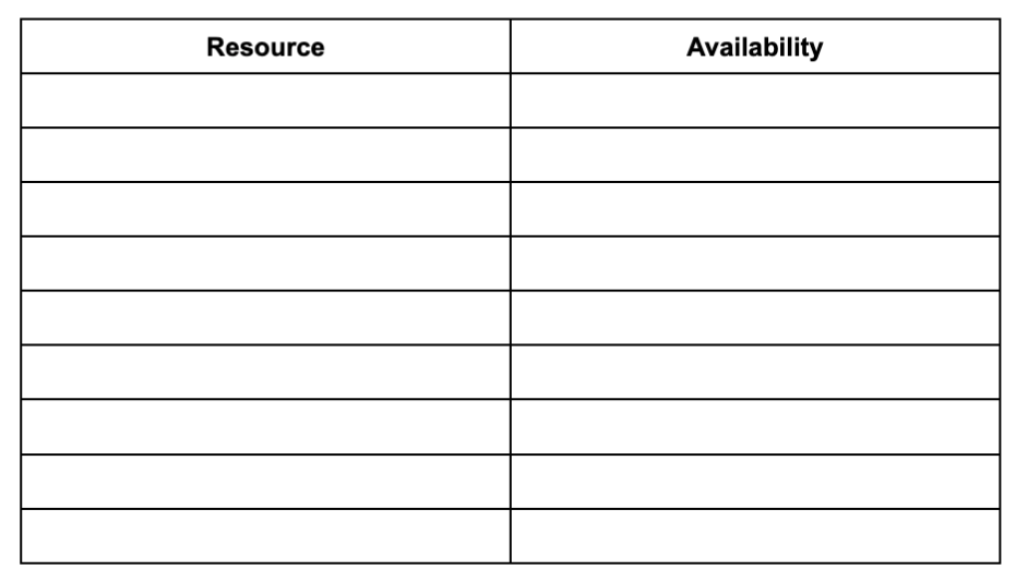 Resource Allocation in Project Management + Examples & Template