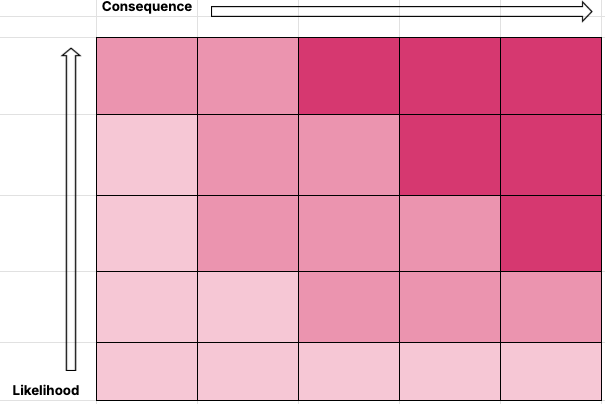 Capacity Planning Template screenshot