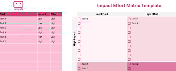Impact vs Effort Matrix Template screenshot