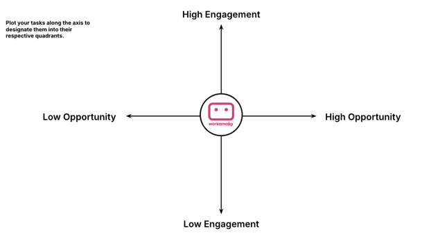 Engagement Opportunity Matrix screenshot