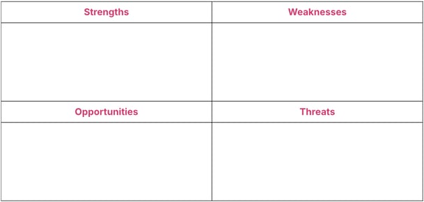 SWOT Analysis Template screenshot