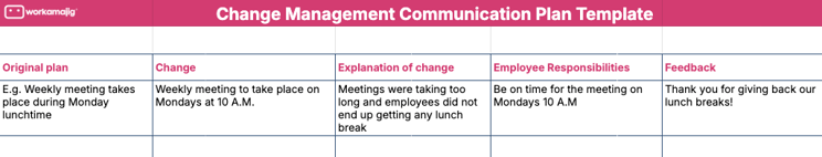 Change Management Communication Plan Template screenshot