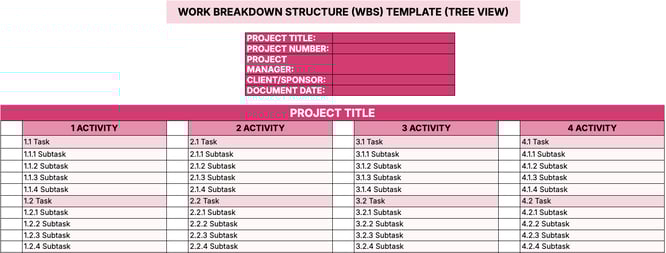 Work Breakdown Structure Template screenshot