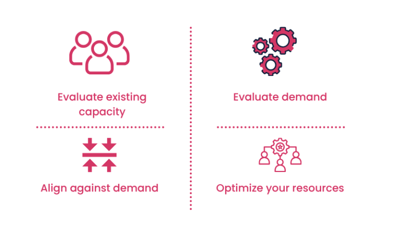 Capacity Planning