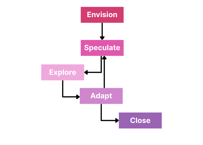 Scrum Project Management-1