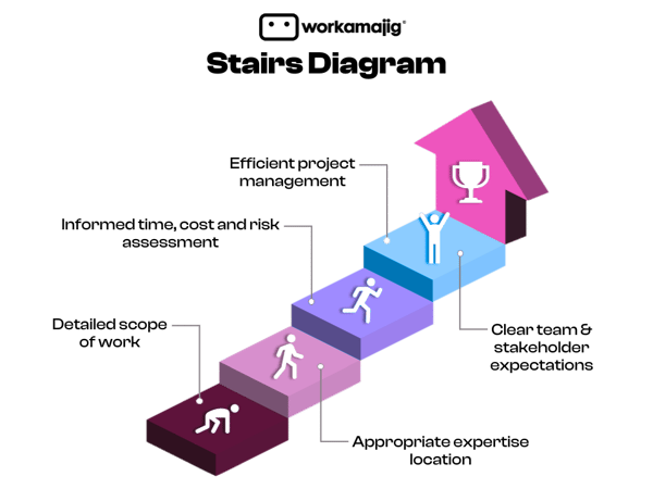 Stairs Diagram - Slide Template