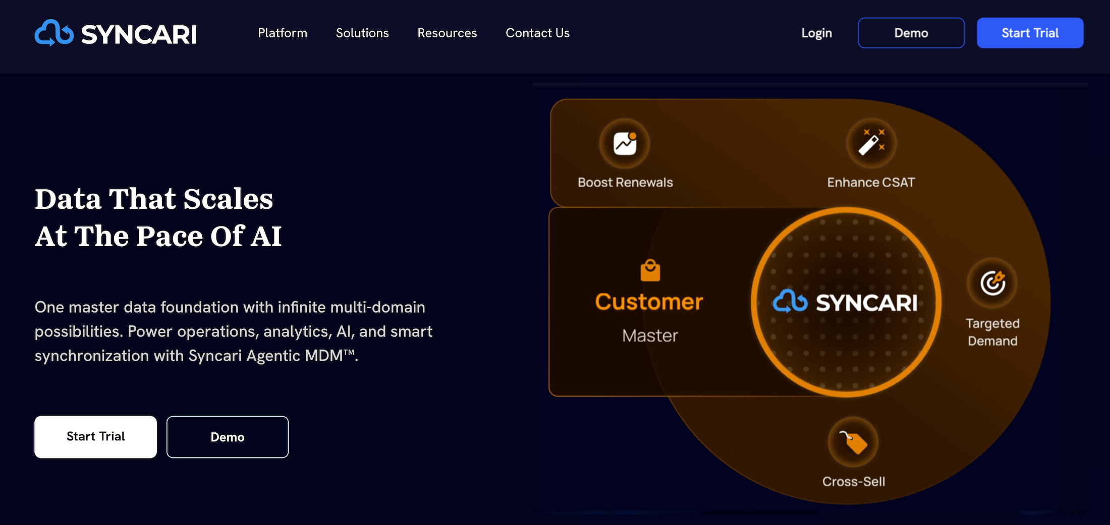Syncari homepage: Data That Scales at the Pace of AI