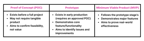 Table (3)