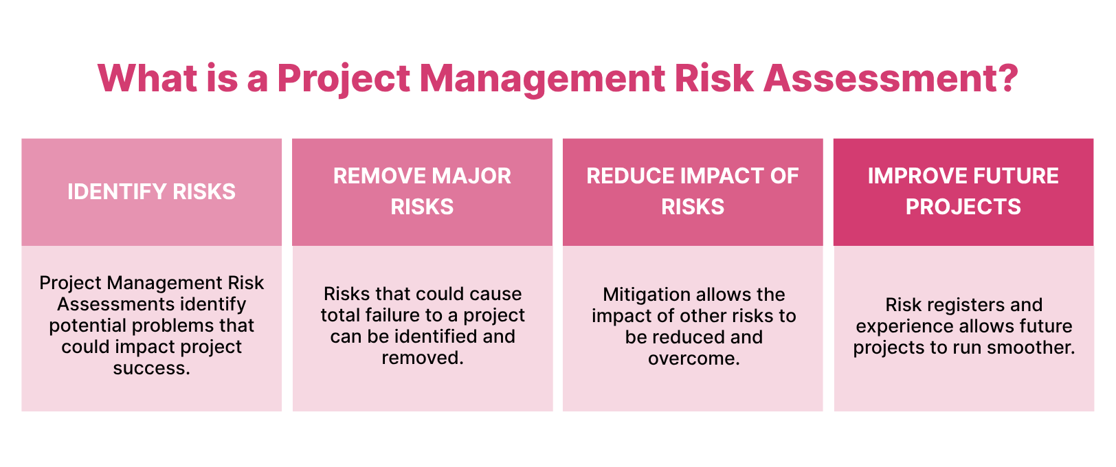 The Complete Guide to Project Risk Assessment (Free Template)