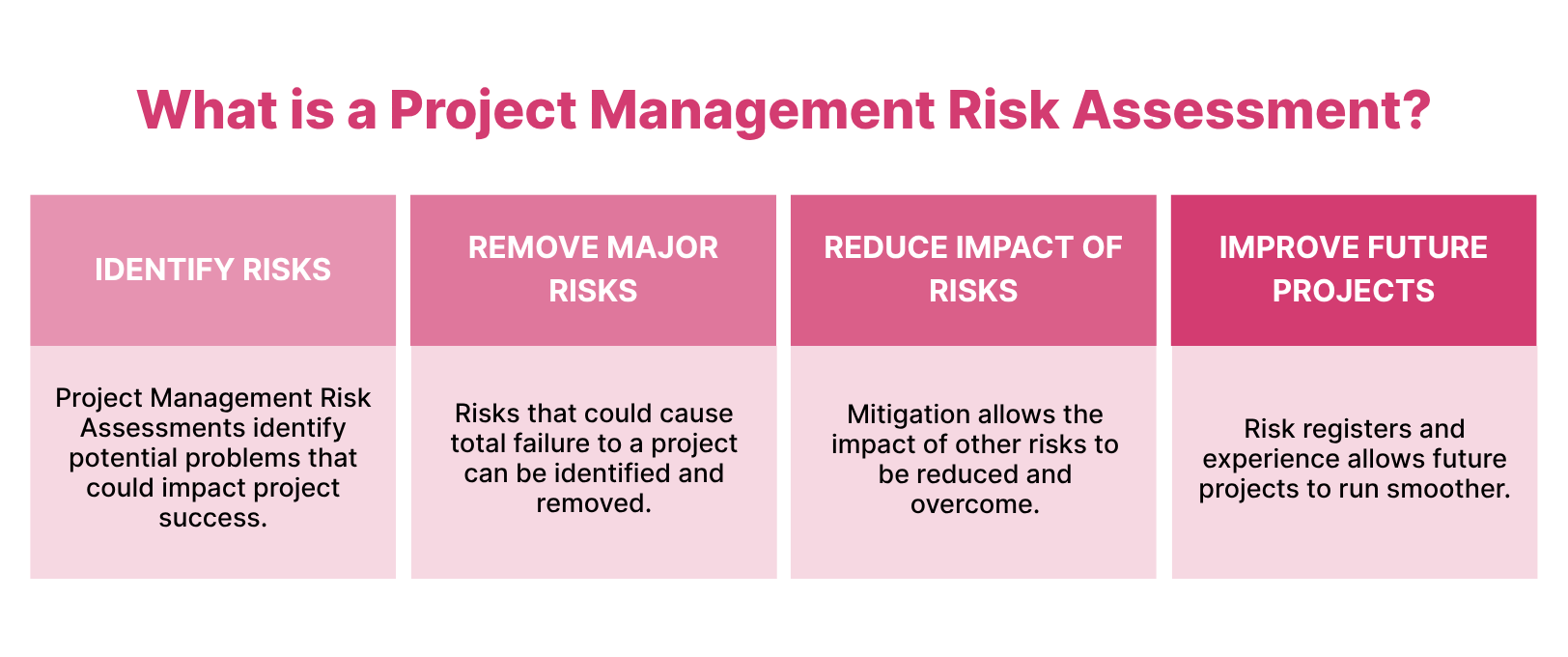 The Complete Guide to Project Risk Assessment (Free Template)