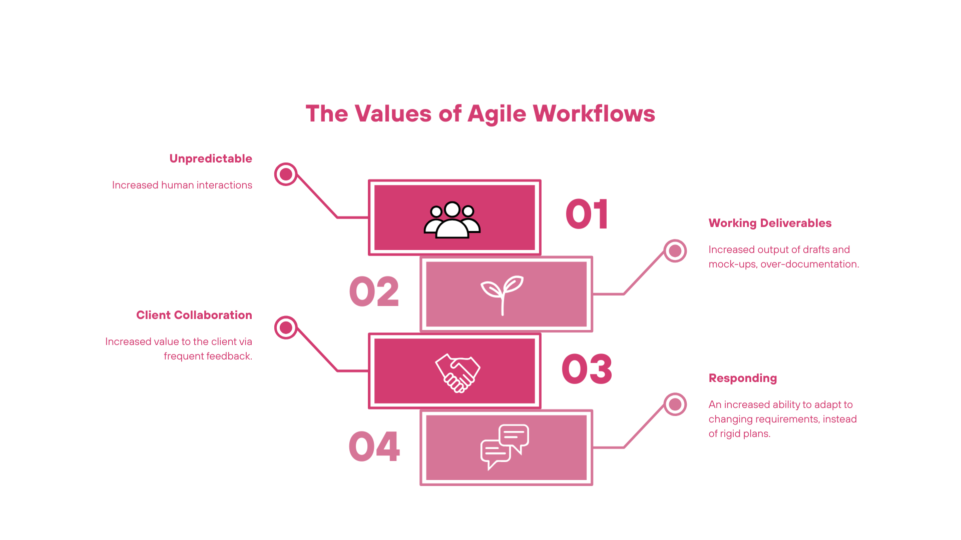 The Ultimate Guide to Agile Workflow