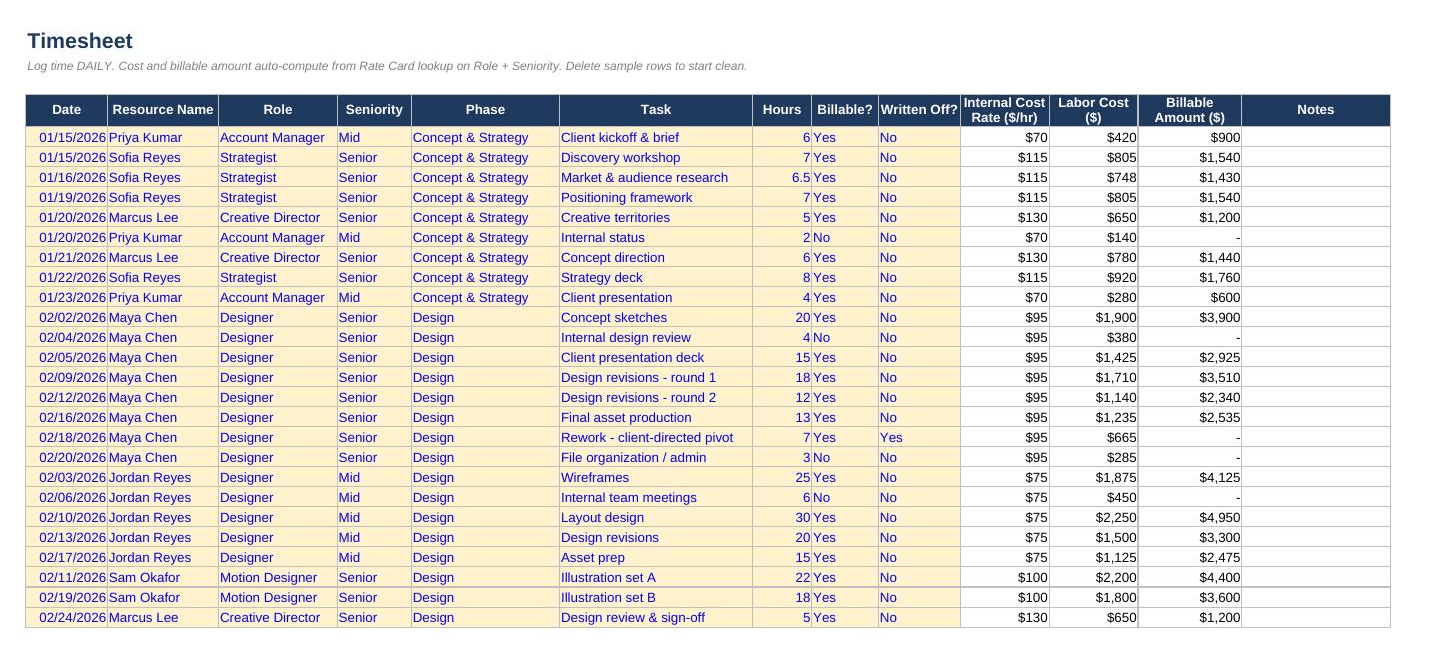 Timesheet: Resource Name, Role, Phase
