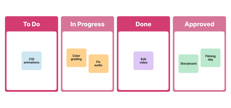 To Do (1)