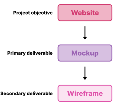 Website