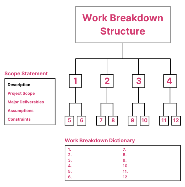 Work Breakdown Structure (1)