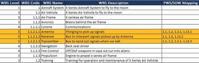 Work-Breakdown-Structure-Dictionary