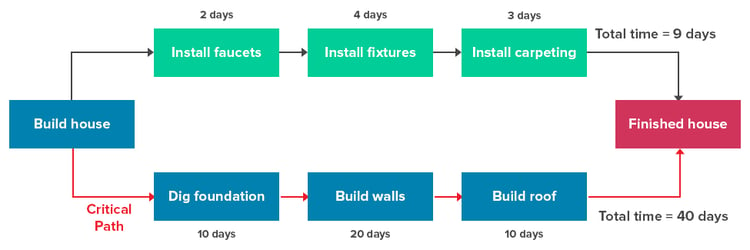 Path Graph