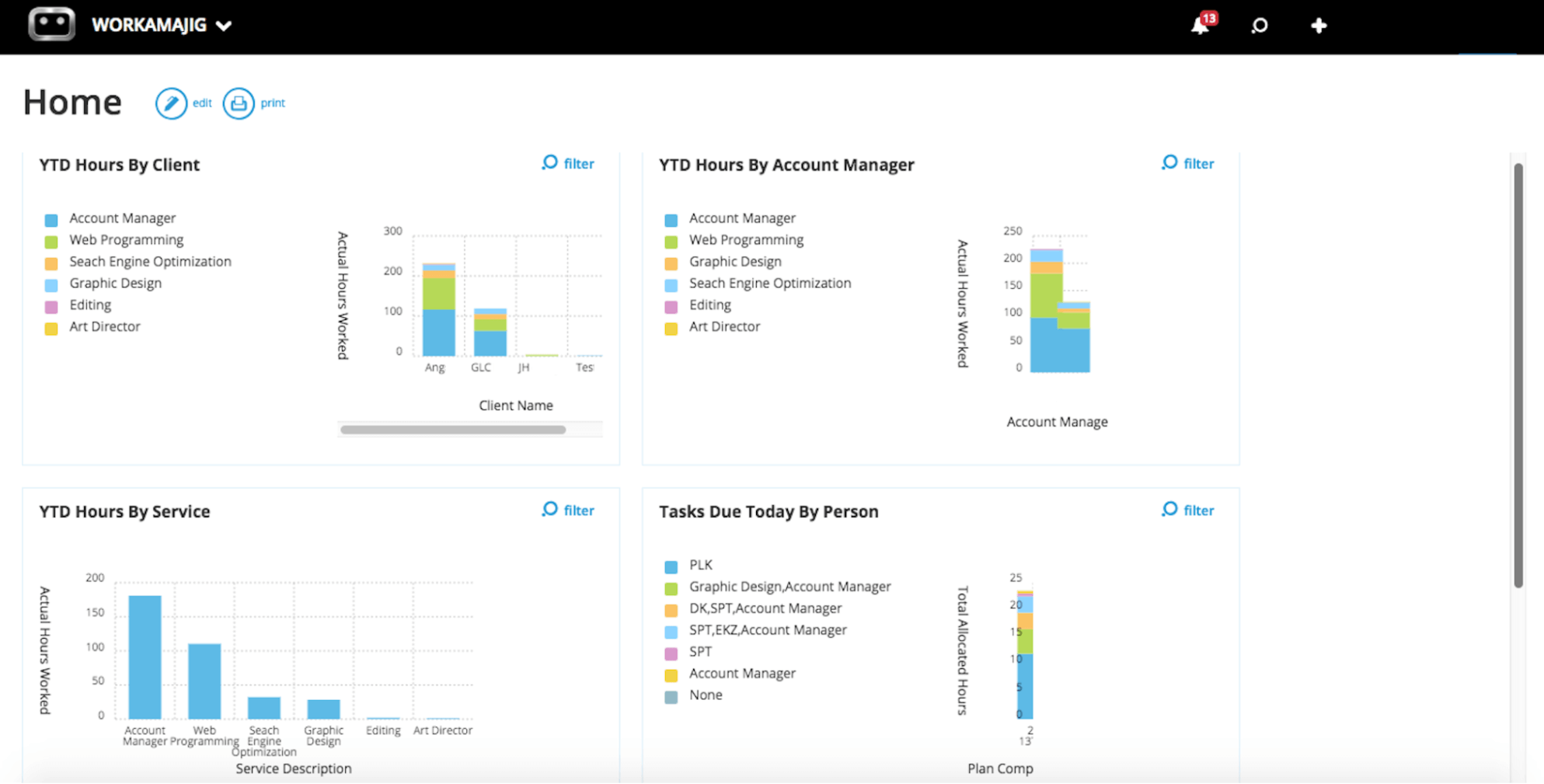 Workamajig Home Dashboard YTD  by Category