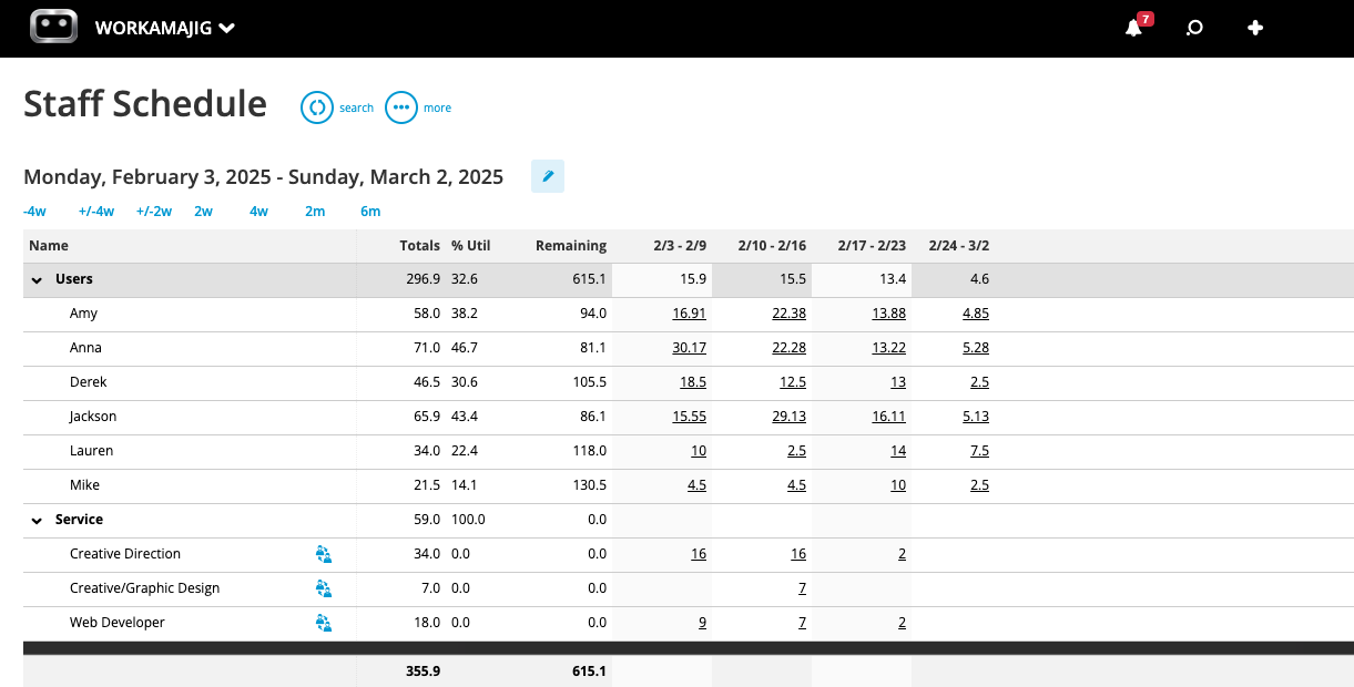 Workamajig Staff Schedule Dashboard