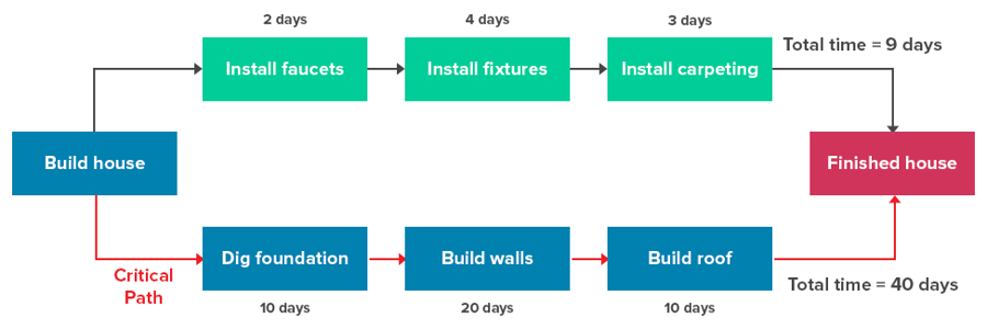 The Complete Beginner's Guide to Workflow Management
