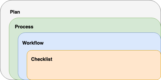 The Complete Beginner's Guide to Workflow Management