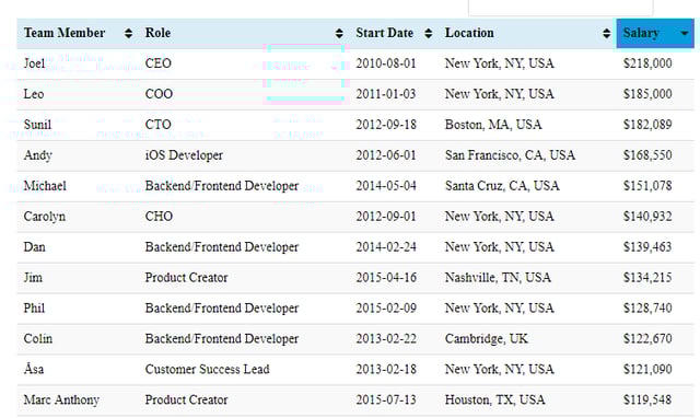 buffer-salary