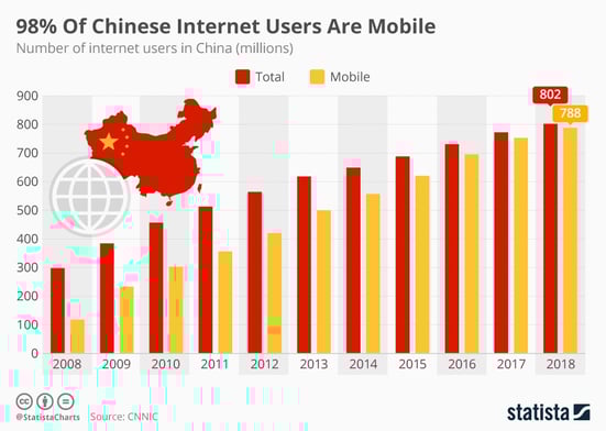 chartoftheday_15202_the_number_of_internet_users_in_china_n