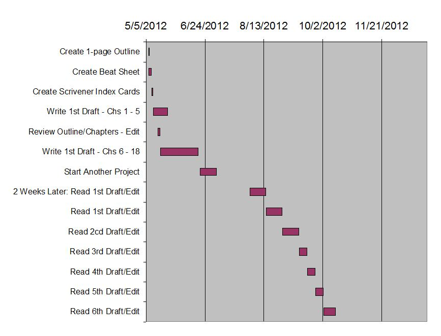 Who Invented The Gantt Chart