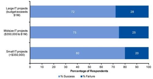 gartner-fig-1.jpg