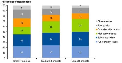 gartner-fig-2.jpg