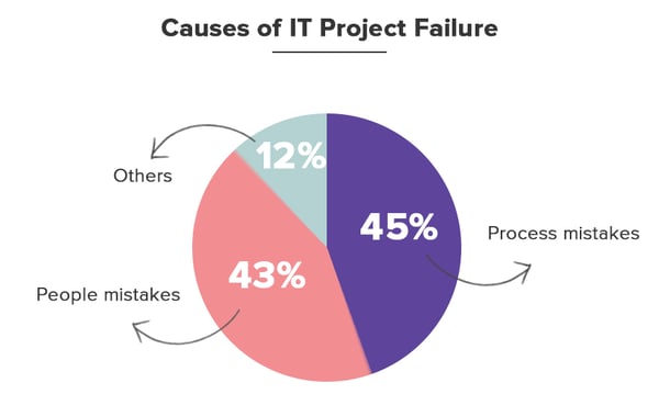 it-project-failure
