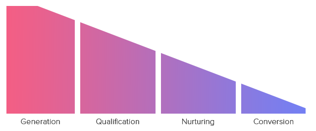 lead-funnel