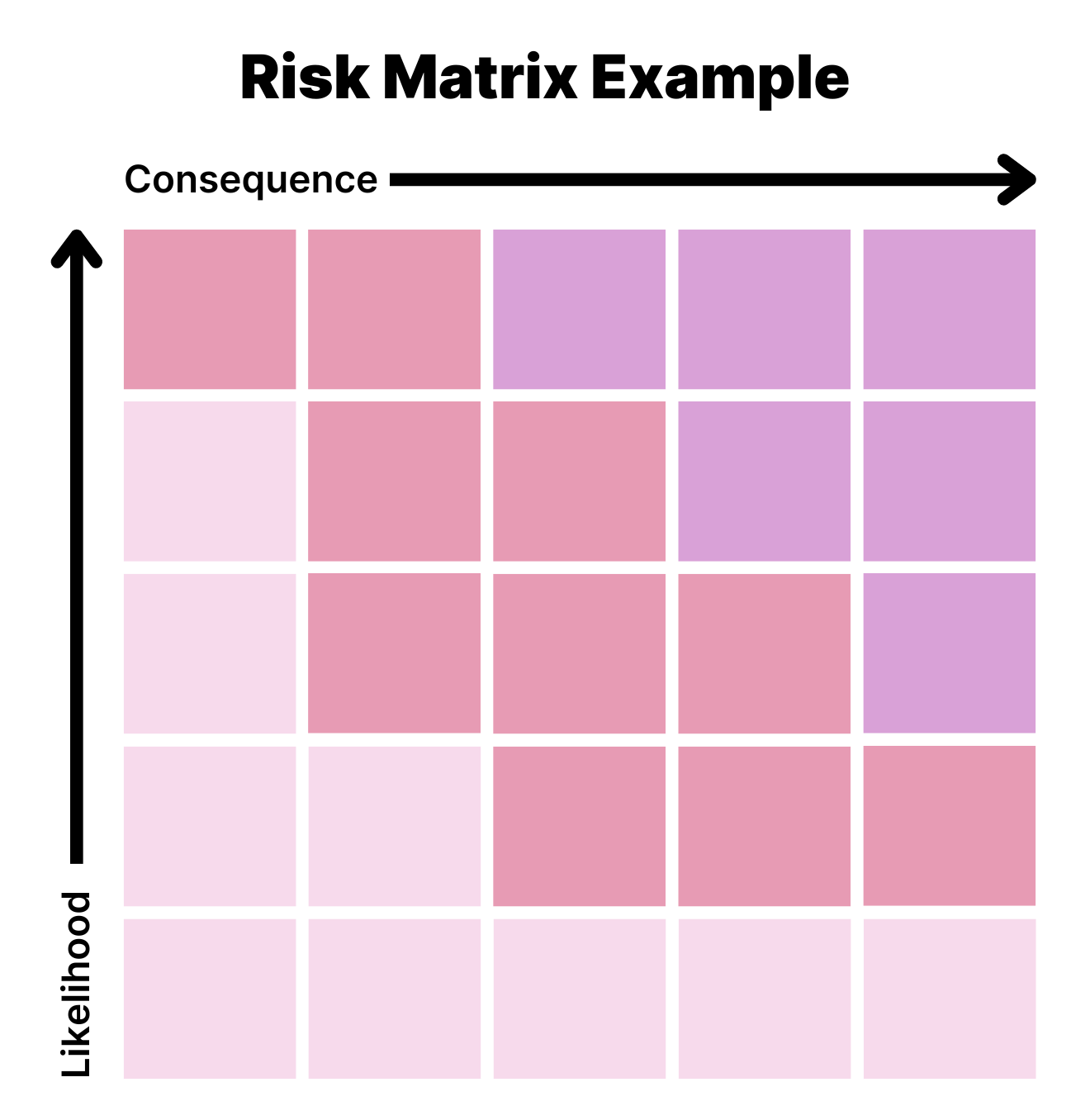 What is a Risk Matrix? (Plus Free Template)