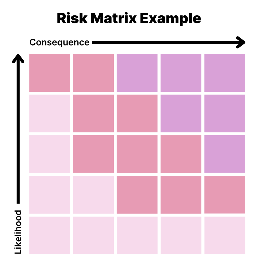 What is a Risk Matrix? (Plus Free Template)