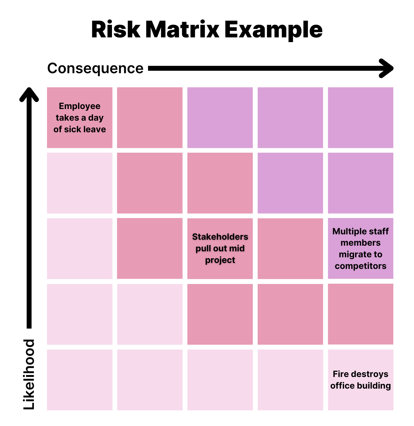 What is a Risk Matrix? (Plus Free Template)