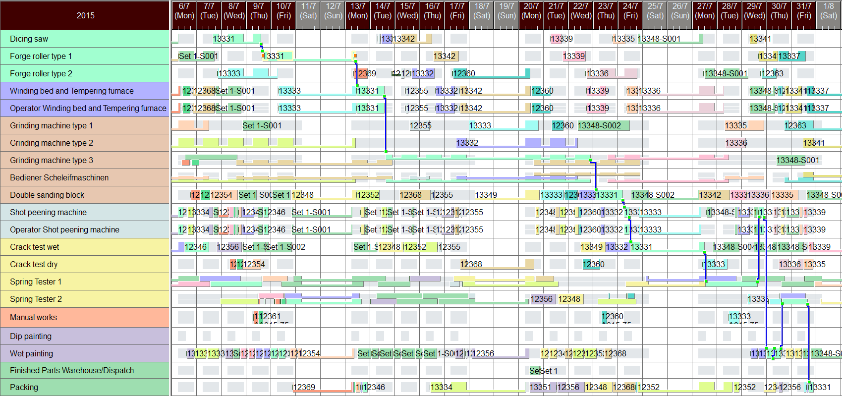 Gantt Chart Practice