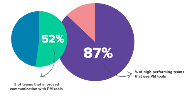 pie-chart