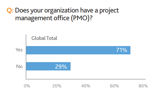 pmo-statistics.png