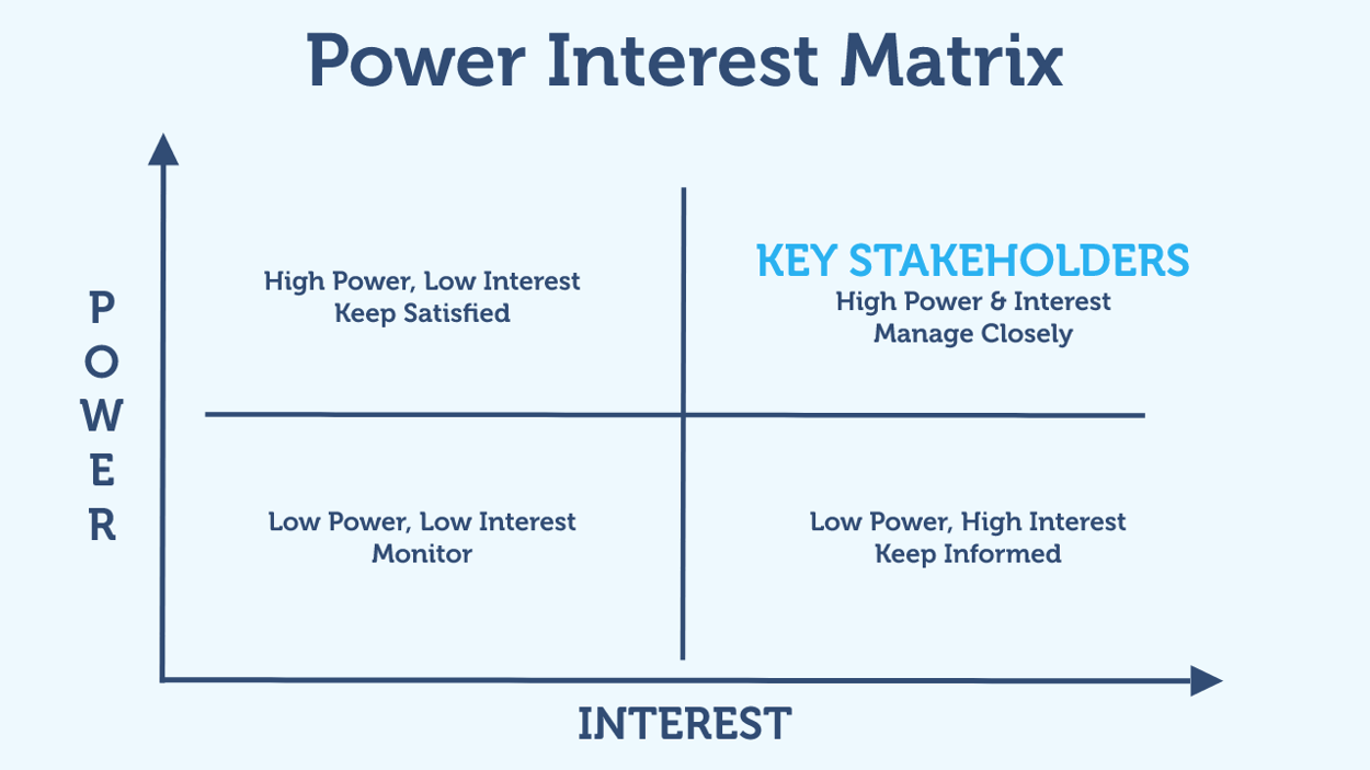 12 Essential Project Management Charts