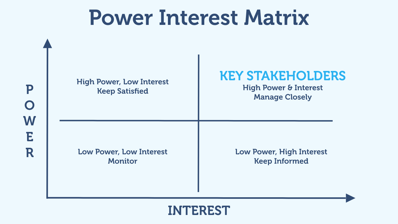 12 Essential Project Management Charts