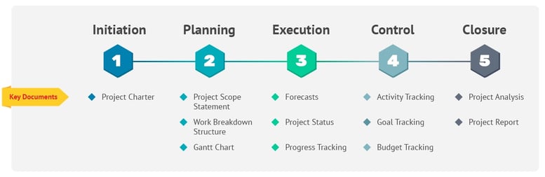 project-management-phases