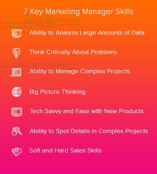 7 key competencies for creative marketing managers managers skills and abilities