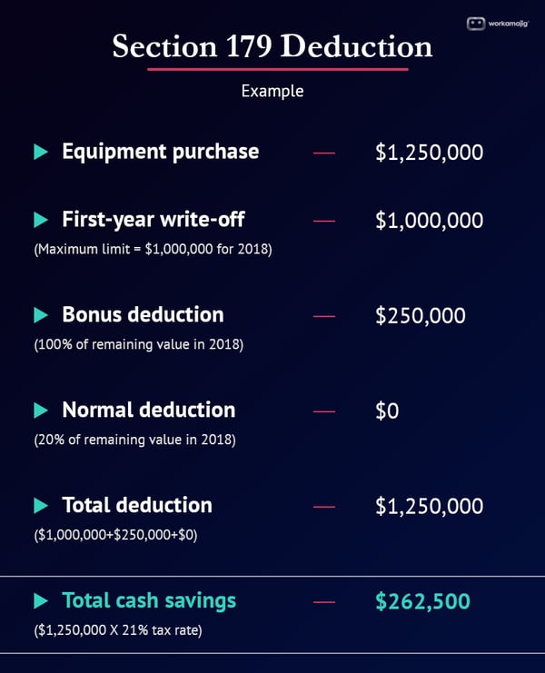 total-deduction