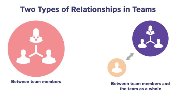 types-of-relationships
