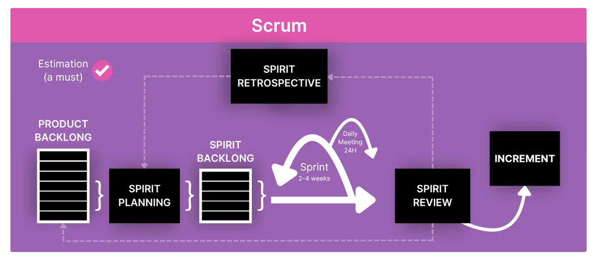 The Ultimate Guide to Agile Workflow