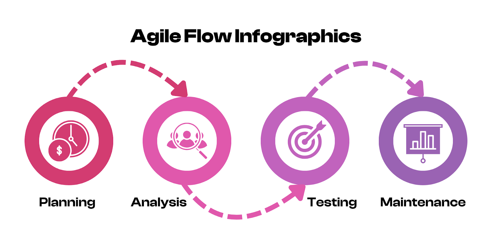 agile workflow infographics