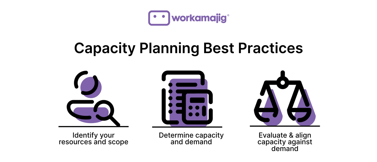 capacity planning best practices